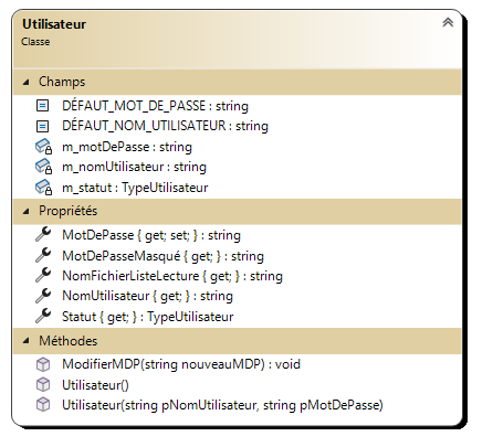Classe_Utilisateur