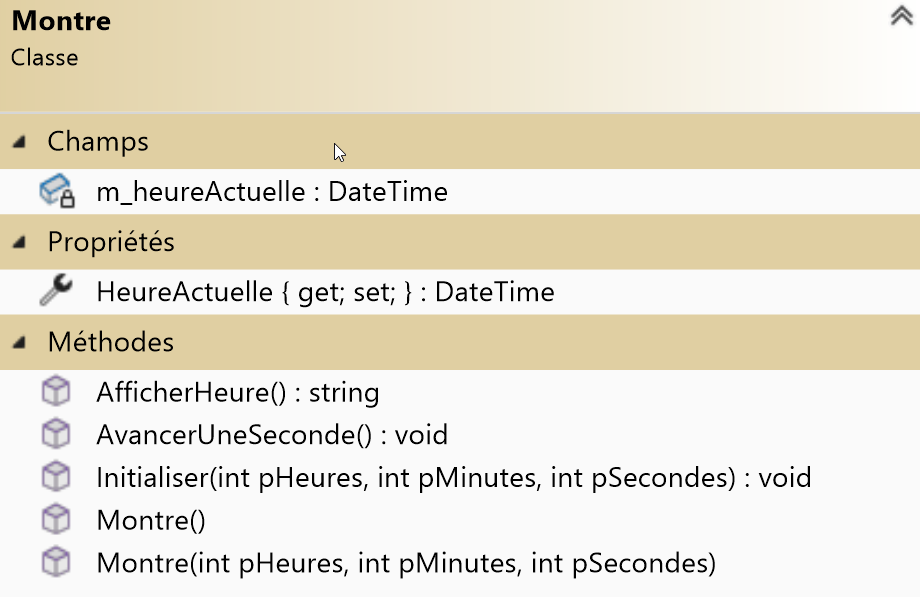 diagramme de la classe montre