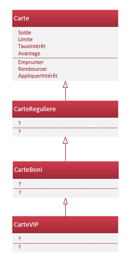 diagramme-cartes