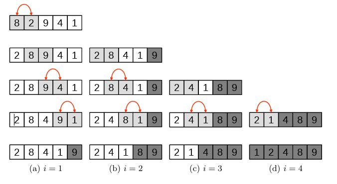 Exemple d'algorithme de trie Ă bulle