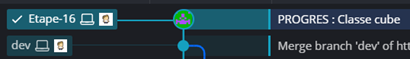 Commit réinitialisé