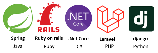 Frameworks Web back end