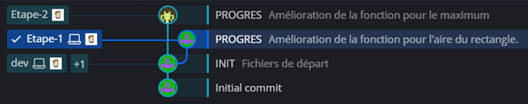 Sous-branche dans dev