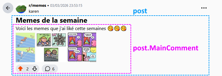 Publication avec images