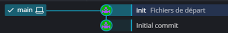 Commit dans main