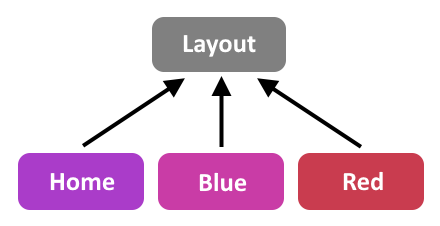 Hiérarchie de composants