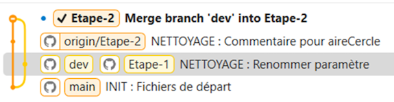 Merge terminé dans Fork