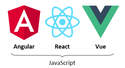 Frameworks Web front end