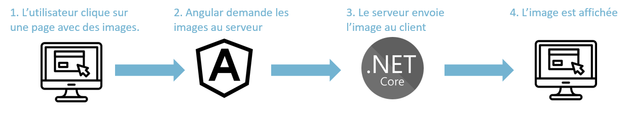 Afficher une image sur le client