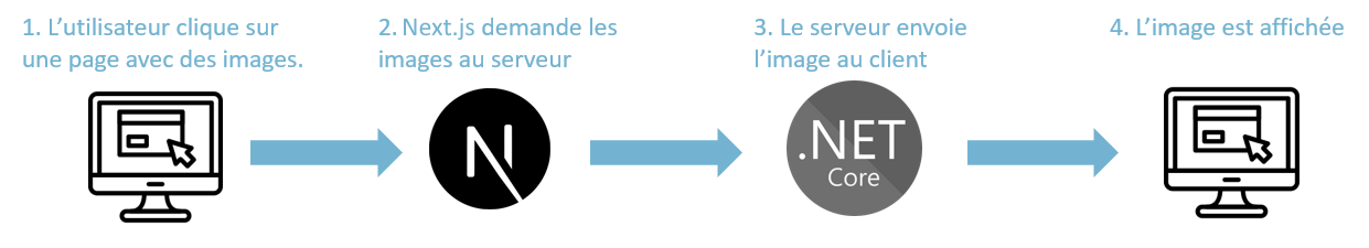 Afficher une image sur le client