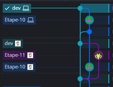 Merge d'une sous-branche dans dev
