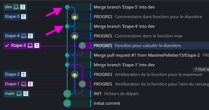 Merge d'une sous-branche dans dev
