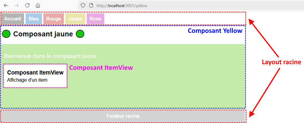 Composant réutilisable