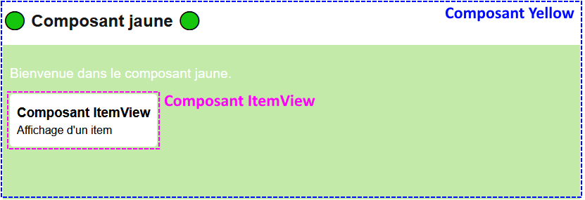 Composant réutilisable