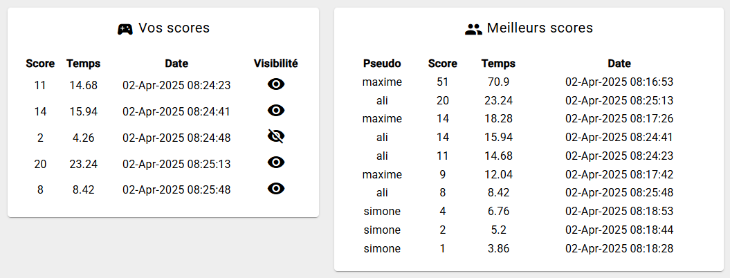 Affichage des scores