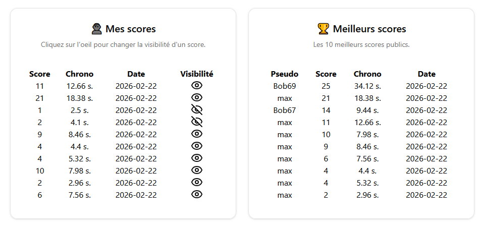 Affichage des scores