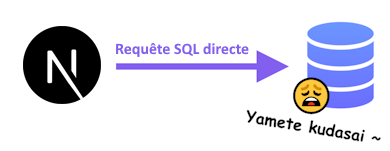 Interaction SQL inopportune