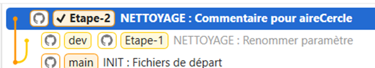 Sous-branches dans dev