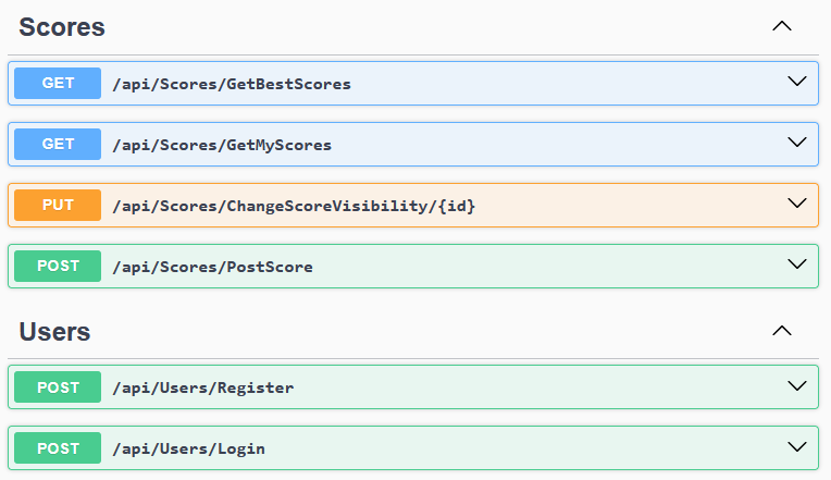 Résumé des requêtes à implémenter