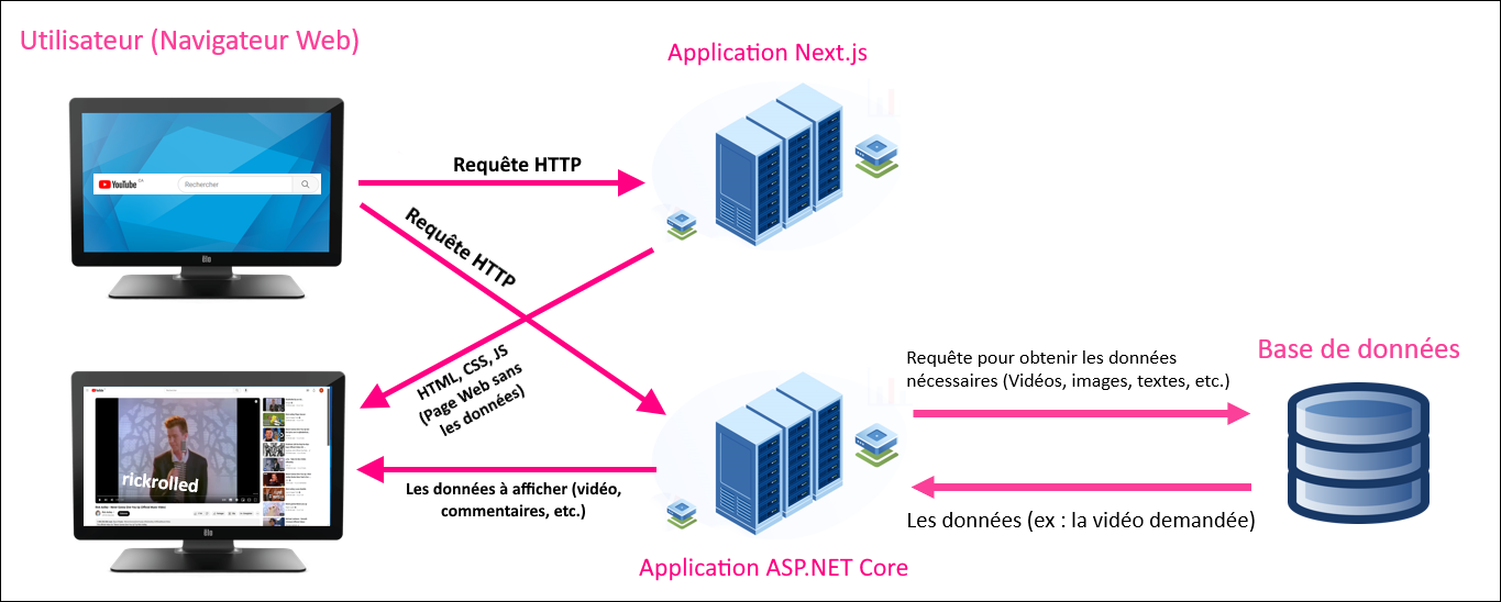 Résultat d'une requête HTTP avec Next.js