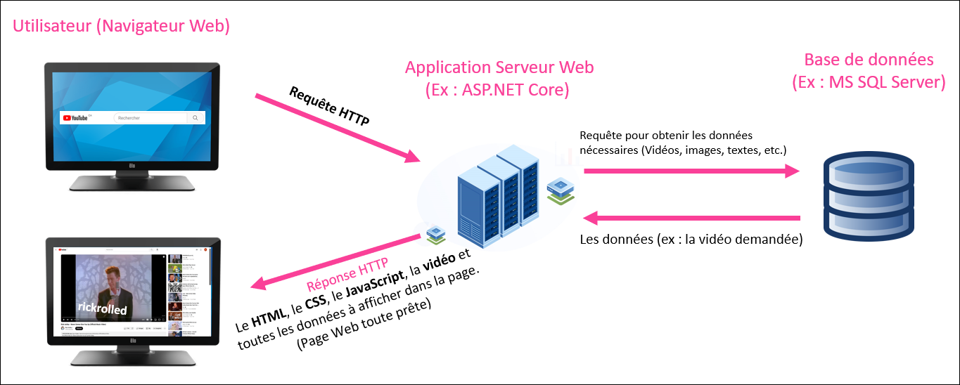 Résultat d&#39;une requête HTTP sans client Angular