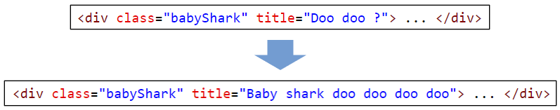 Attributs