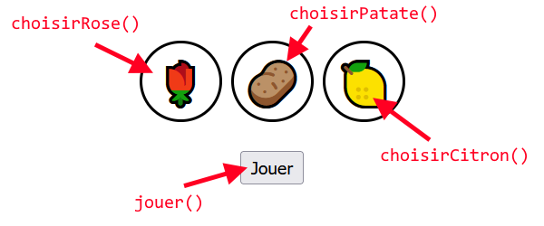Écouteurs d'événements