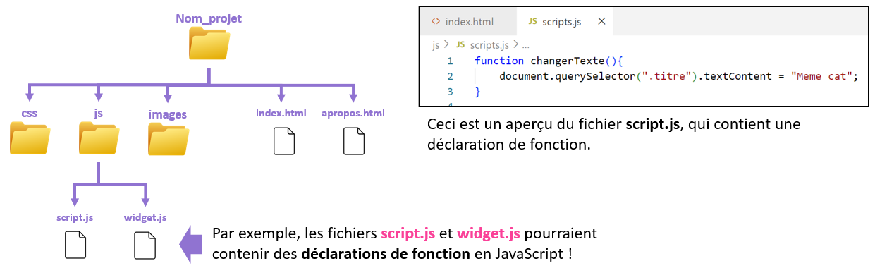 Déclaration de fonction dans un fichier js