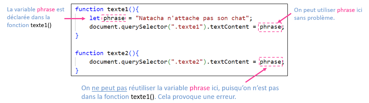 Variable locale