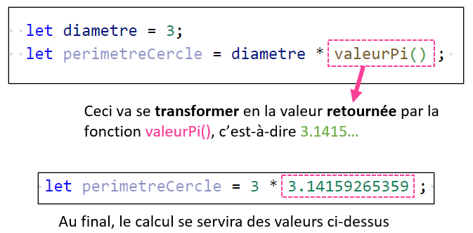 Valeur de retour