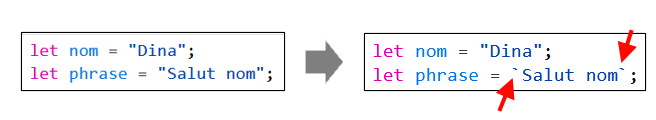Template string