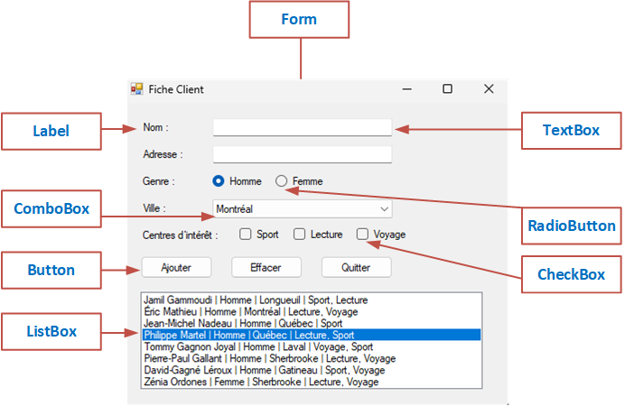 Démo Fiche Client 2. Contenant en ordre : 1 label, 1 txtbox, 1 label, 2 button radios, 1 label, 1 liste déroulante, 1 label, 3 checkbox, 3 buttons, et un listbox  