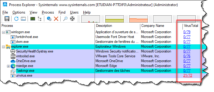 Process Explorer et Virus Total