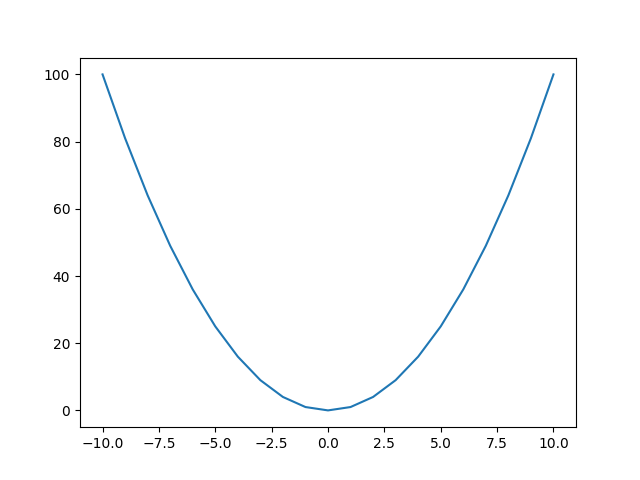 plot 1