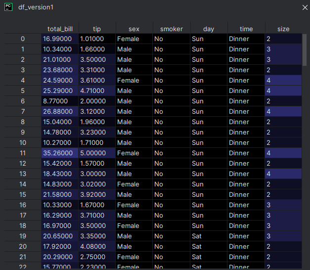 Vue tabulaire du DataFrame dans PyCharm