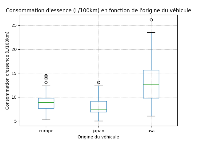 Histogramme tip par person