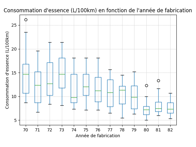 Boxplot tip par person par size